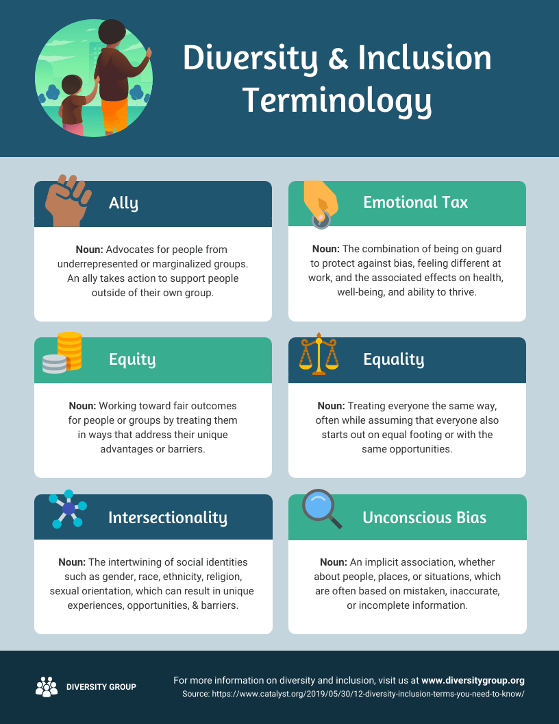 Diversity and Inclusion Terminology Infographic Design